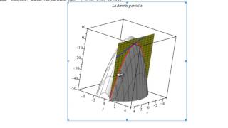 Définition des dérivées partielles [upl. by Myrilla707]