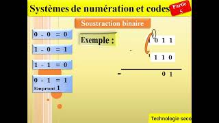 Soustraction binaire [upl. by Suhail]