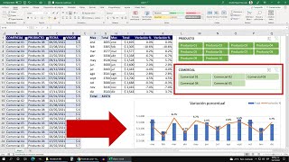 Variación Porcentual entre Periodos por Producto calculada Dinámicamente [upl. by Artemed]