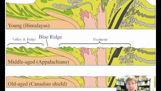 The Alleghanian Orogeny [upl. by Llenil]