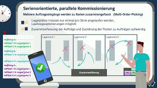 Kommissioniermethoden Abschlussprüfung Fachkraft für Lagerlogistik  Fachlagerist [upl. by Lezah516]