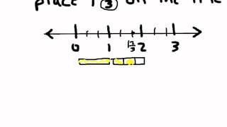 Fractions and Mixed Numbers on a Number Line [upl. by Dorion]