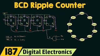 Decade BCD Ripple Counter [upl. by Senga577]