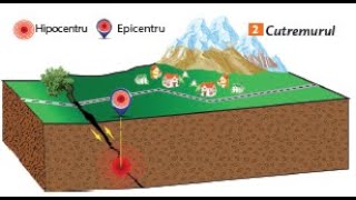 Vulcanii și cutremurele  lecție de geografie [upl. by Riane]