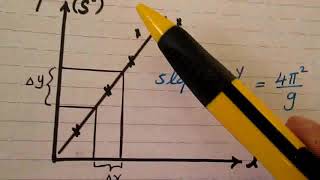 SIMPLEPENDULUM experiment  Faculty of Sciencesتجربة البندول البسيط كلية العلوم [upl. by Christophe]