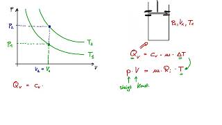 Isochore Zustandsänderungen [upl. by Stulin]