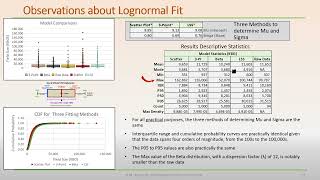 08 Fitting a Lognormal Distribution [upl. by Ziguard]