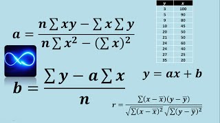 Ecuación de correlación lineal y coeficiente de correlación Ejercicio 1 [upl. by Eduard]