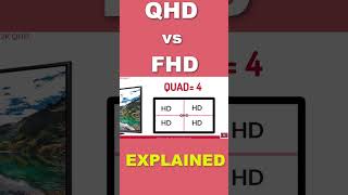 FHD vs QHD TV Explained in seconds [upl. by Attenaz]