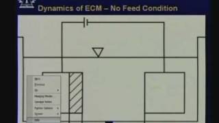 Lecture  38 Electro  Chemical Machining [upl. by Reidid]