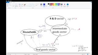 A sketch of Romers endogenous growth model [upl. by Demaggio]