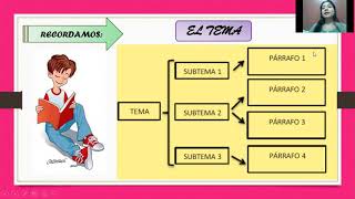 El tema subtema e idea principal del texto primera parte [upl. by Ladnek669]