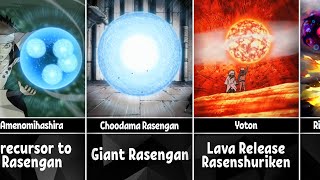 Evolution of Rasengan from Naruto to Boruto [upl. by Irmina]