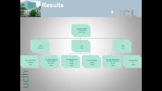 23282 Urinary Continence Outcomes after Urethral Diverticulectomy [upl. by Collete]