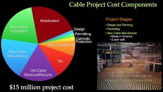 OPALCO Submarine Cable Project [upl. by Hukill]