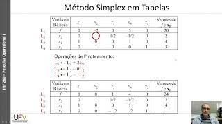 Algoritmo Simplex  Aula 2d [upl. by Naget]