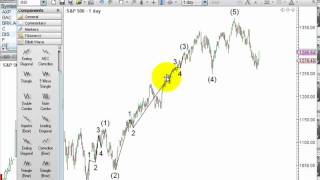 Elliott Wave  Manually Plotting Wave Counts Using MotiveWaves Elliott Wave Software v1 2011 [upl. by Ong]