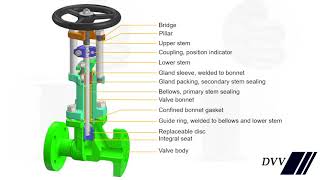 The basics of a Bellow sealed valve [upl. by Fawna]