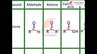 ➡️ Basic Radical  Complete Video to Understand Chemistry Practical  ALLEN Career Institute [upl. by Mattox510]