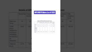 IBPS RRB PO Mains Cut  Off Marks 2023  RRB PO MAINS Previous year Cutoff [upl. by Zeph]