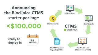 Bioclinica CTMS Starter Package Mini Video [upl. by Hallett942]