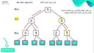 الذكاء الاصطناعي  شرح خوارزمية Min Max خطوة بخطوة [upl. by Gaston]