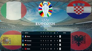 Typowanie EURO 2024 2  GRUPA B [upl. by Blayne229]