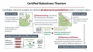 251 Text CRS A Generalized Certified Robustness Framework against Textual Adversarial Attacks Jane [upl. by Nnahteb809]