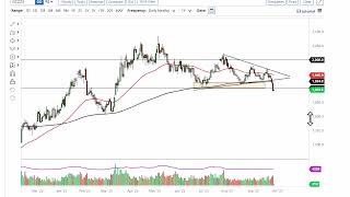 Gold Technical Analysis for September 29 2023 by FXEmpire [upl. by Ellered]