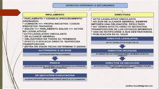 TEMA 4 UNIÓN EUROPEA OPOSICION ESCALA BÁSICA CNP [upl. by Chavaree505]