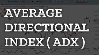 Average Directional Index ADX Explained Simply In 3 Minutes [upl. by Eibbob]