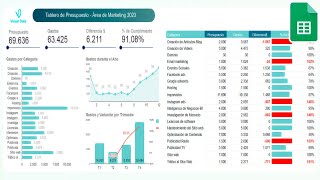 Aprende a Elaborar este Dashboard de Gastos y Presupuesto en Google Sheets [upl. by Eselahs511]