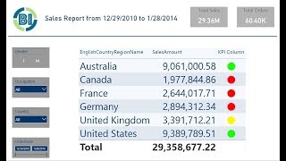 Power BI  Traffic Light Indicator in a Table [upl. by Eimac660]