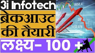 3i Infotech Share Latest News  3i Infotech Share Analysis [upl. by Victoria]