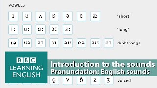 👄 Improve your pronunciation with BBC Learning English  Introduction [upl. by Vashtee982]