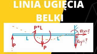 Linia ugięcia belki [upl. by Etnoed]