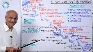 FLUVIAL PROCESSES AND LANDFORMS जलीय प्रक्रम एवं स्थलरुप  Part29  By SS Ojha Sir [upl. by Anom]