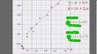 Drawing a Regression Line [upl. by Aivekahs614]