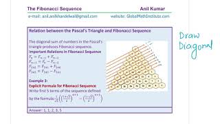 Fibonacci Sequence Anil Kumar Lesson Sequences and Series Grade 11 GCSE IBSL Pre Calculus [upl. by Aeresed987]