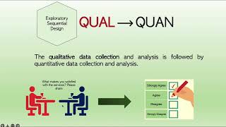 EXPLORATORY SEQUENTIAL MIXED METHOD RESEARCH DESIGN [upl. by Marcelia449]