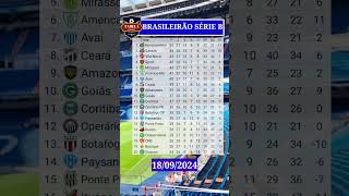 TABELA ATUALIZADA DO BRASILEIRÃO SÉRIE B  18092024 [upl. by Nahtanoy]