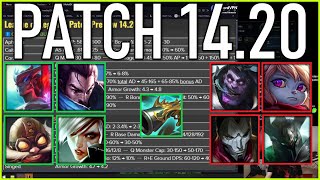 Nemesis reacts to Full Patch Preview 1420 [upl. by Yllop561]