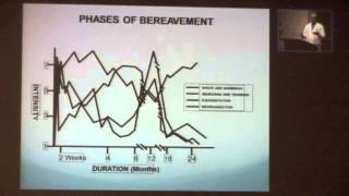 Palliative Care at the Beginning and End of Life [upl. by Aynodal794]