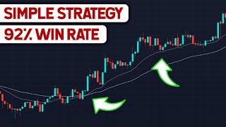 5 Minute Simple Trading Strategy Using 50 EMA 200 EMA and RSI 2022 [upl. by Hannahc]