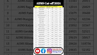 AIIMS Cutoff 2024 🎯 neet2024 [upl. by Amhser]