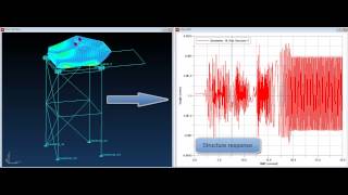 Vibrating screen on structure [upl. by Ynavoeg]