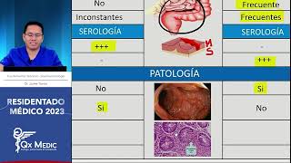 Gastroenterología  9 Enfermedad Inflamatoria Intestinal [upl. by Delsman]