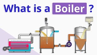 What is a Boiler and How does It Work [upl. by Priscella414]