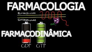 Aula Farmacologia  Farmacodinâmica  Farmacologia Médica 2 [upl. by Aceissej]