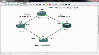 IP SLA [upl. by Jean]